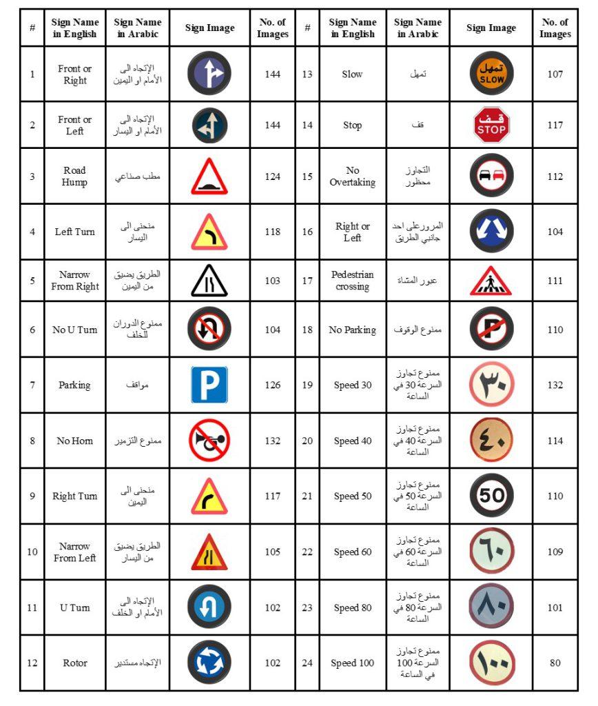 Arabic traffic sign dataset sample