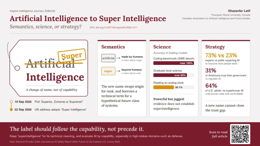 Infographic: Artificial Intelligence to Super Intelligence, semantics, science, or strategy?